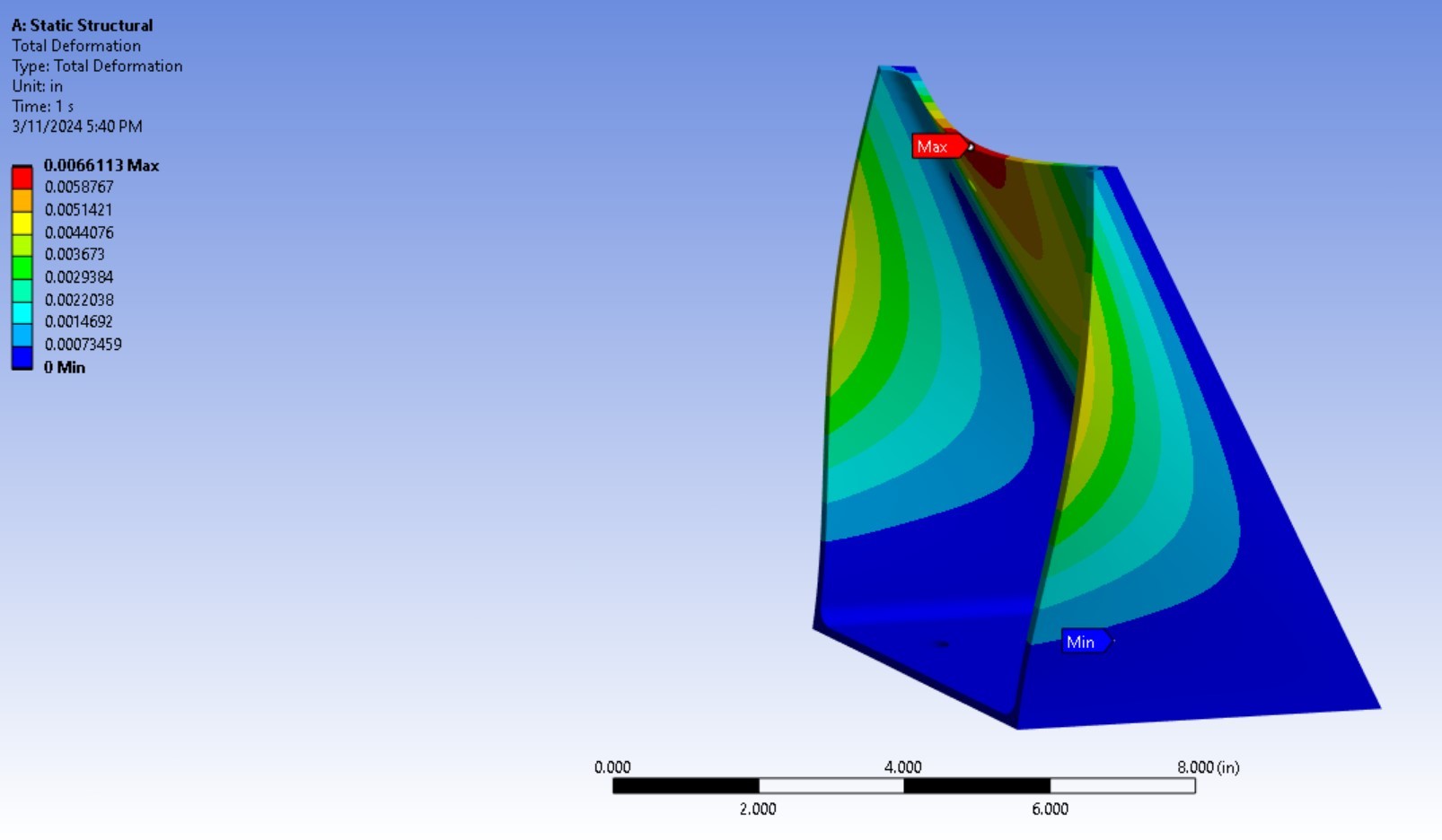Modeling & Simulation